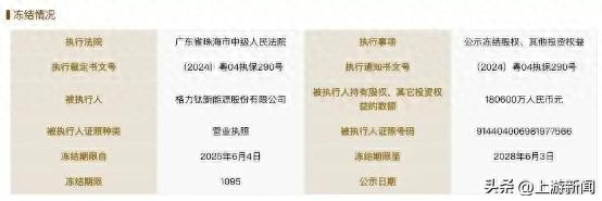 董明珠9年前埋的雷 要爆了!格力在陷困境(组图)