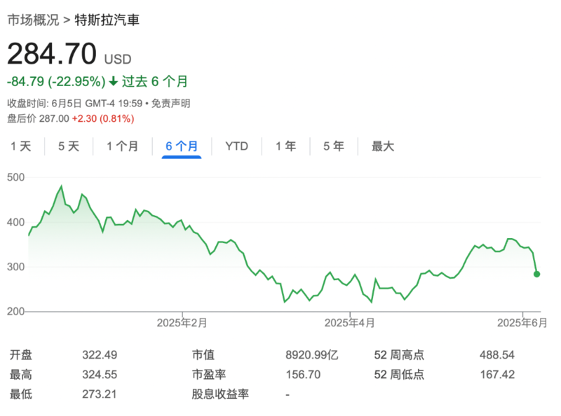“特马”开撕,华尔街:不能理解,蠢透了,灾难(图)