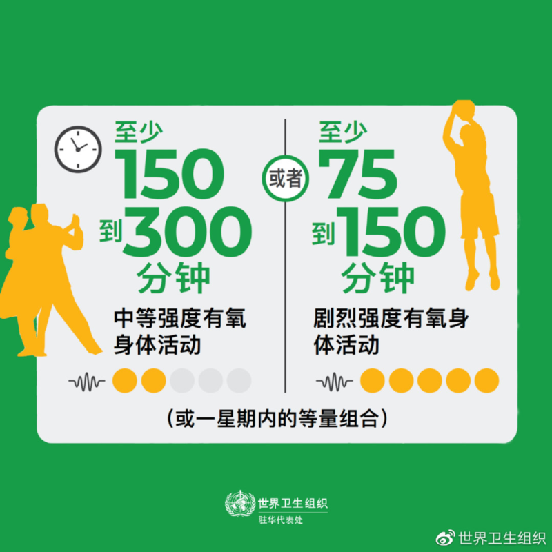 运动延寿有个「前提」,这样锻炼获益最大(组图)