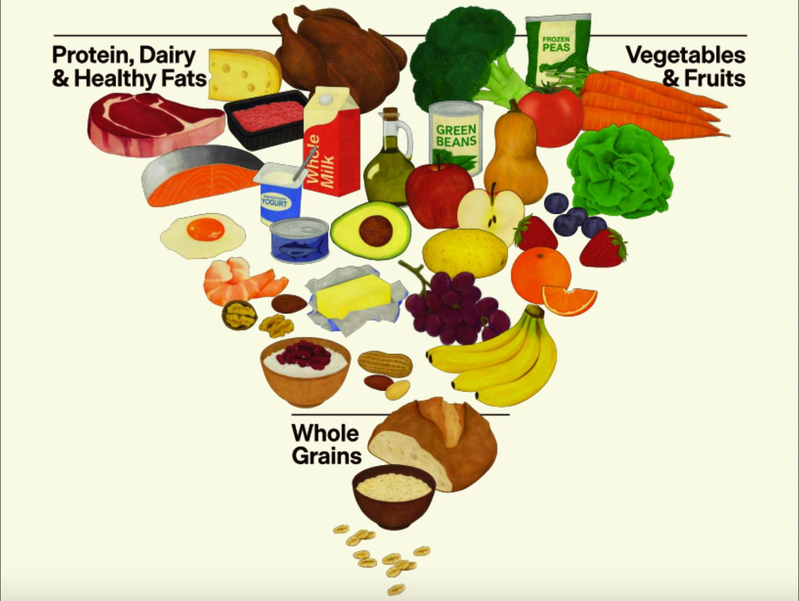 新版倒金塔饮食指南公布 最该多吃的食物你想不到